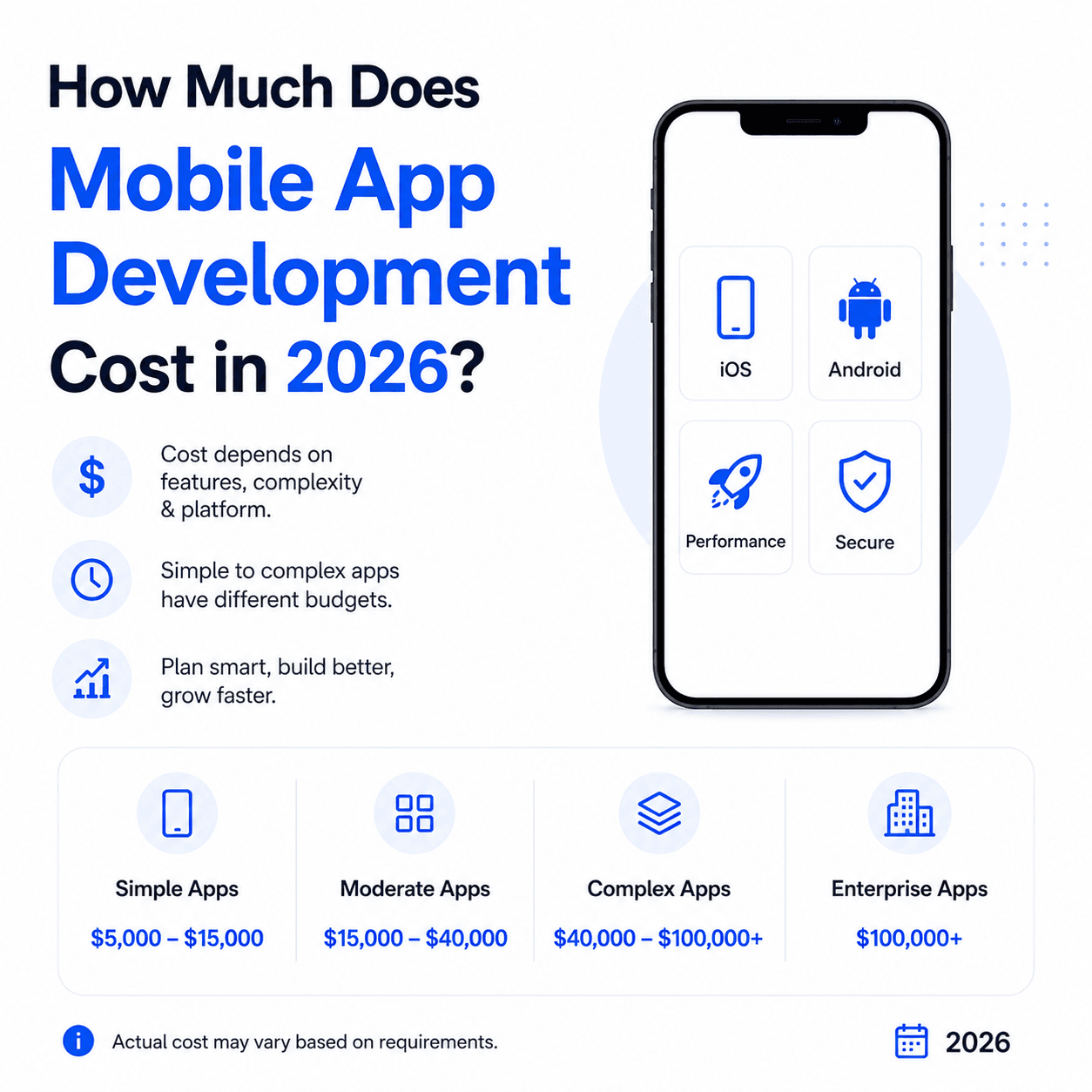 Mobile app development cost in 2026 — breakdown by platform, features, and industry to help you budget your app project.