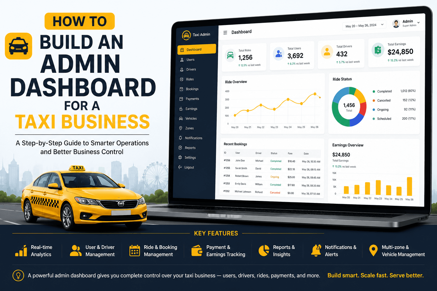 Modern taxi business admin dashboard interface showing ride analytics, driver management, bookings, earnings, reports, and real-time operational insights